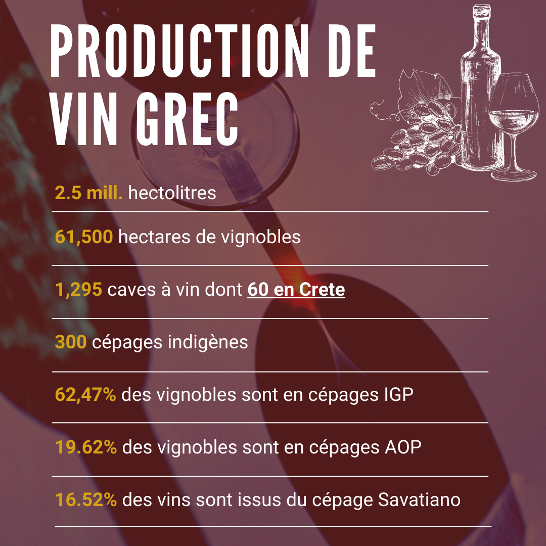 production-de-vin-crete-data